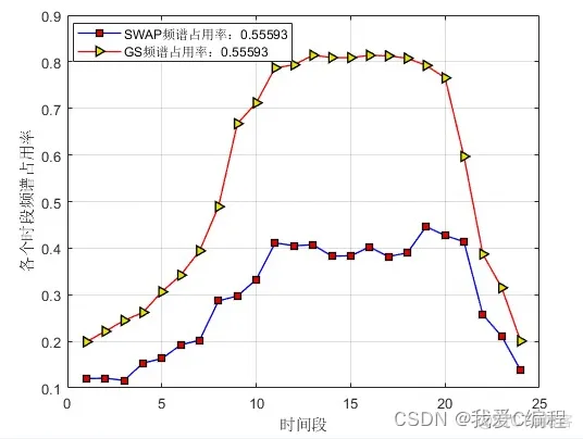 m基于NB-IoT网络的SWAP资源分配优化算法matlab仿真_资源分配_03